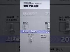 フィルター開発の歴史をご覧下さい