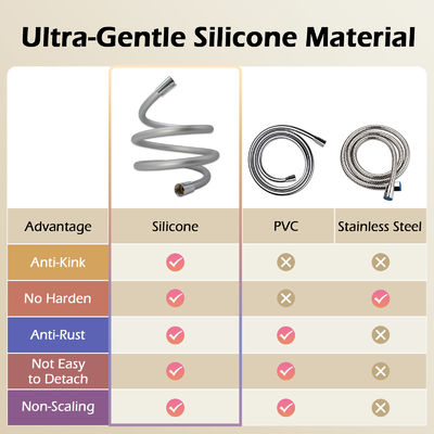 超ソフトアンチツイストフレキシブルシャワーホース