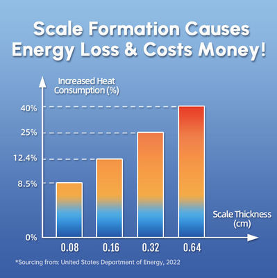 SAASテクノロジー洗濯機保護水スケール除去剤、全住宅スケール抑制物理的スケール防止システム