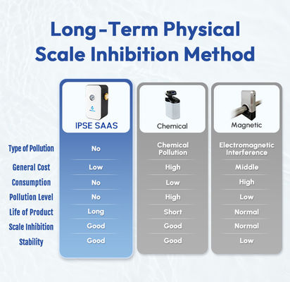 高効率の水脱熱器 物理的な脱熱のために 0.15 - 1Mpa の水圧と 0°C - 100°C の作業温度
