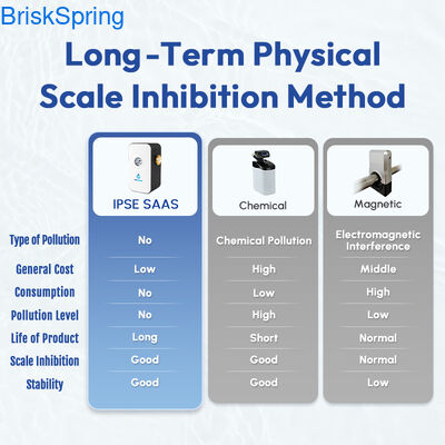 水垢除去剤、キッチン、バスルーム、配管メンテナンス用の無塩軟水器代替品
