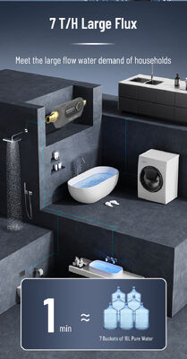 BriskSpring HZ-D 40ミクロン全館用沈殿物プレフィルター、流量7T/H、360度スイベル取り付け