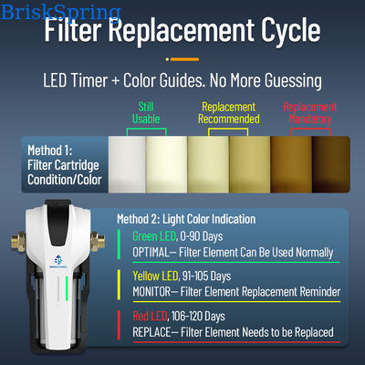 Compact Central Water Purifier with 15 L/min High Flow and Quick Replace Cartridge for Whole House Water Filtration